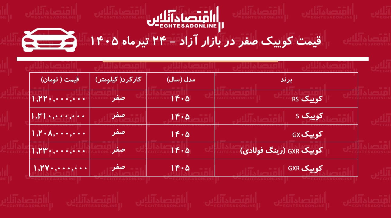 رکوردشکنی قیمت کوییک در بازار/ قیمت کوییک اوج گرفت+ جدول تیرماه ۱۴۰۵ رکوردشکنی قیمت کوییک در بازار/ قیمت کوییک اوج گرفت+ جدول تیرماه ۱۴۰۵