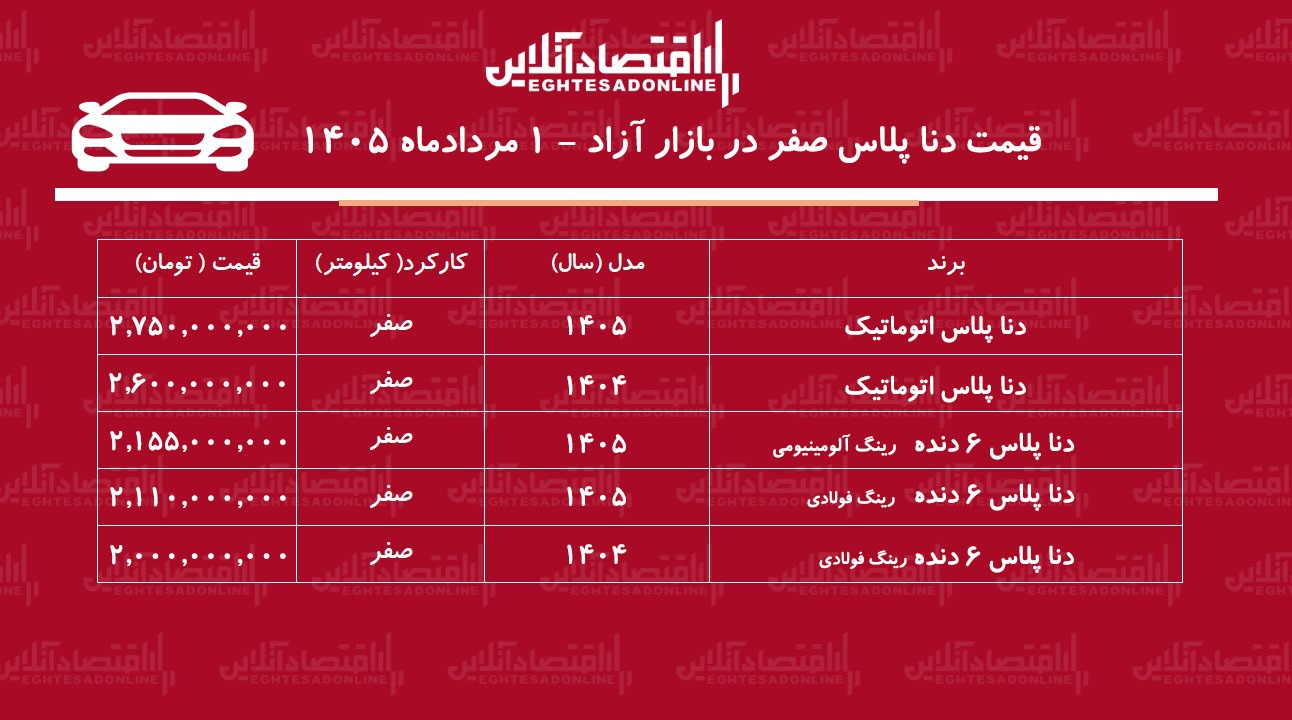 ریزش قیمت دنا ریزش قیمت دنا