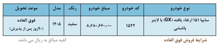 شرایط ثبت نام فروش فوق العاده سایپا تیر ۱۴۰۵/ به قیمت کارخانه خودرو بخرید + لینک شرایط ثبت نام فروش فوق العاده سایپا تیر ۱۴۰۵/ به قیمت کارخانه خودرو بخرید + لینک