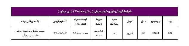 شرایط فروش فوری چانگان تیر ۱۴۰۵/ بدون قرعهکشی و با تحویل ۳۰ روزه خودرو بخرید + لینک شرایط فروش فوری چانگان تیر ۱۴۰۵/ بدون قرعهکشی و با تحویل ۳۰ روزه خودرو بخرید + لینک
