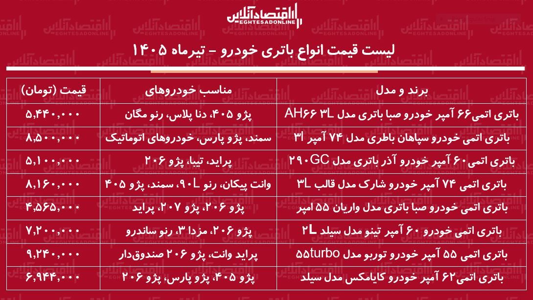 ی ی