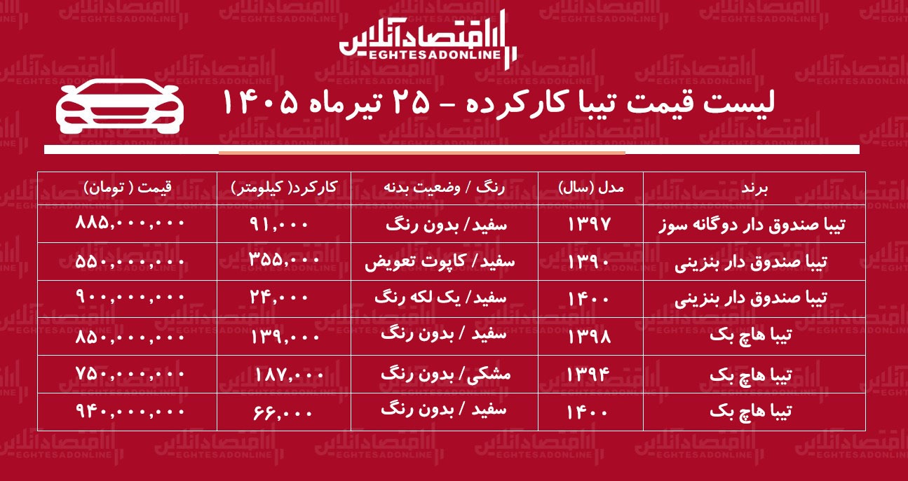 لیست قیمت تیبا کارکرده/ تیبا دوگانه‌سوز در بازار چند؟+ جدول تیرماه ۱۴۰۵