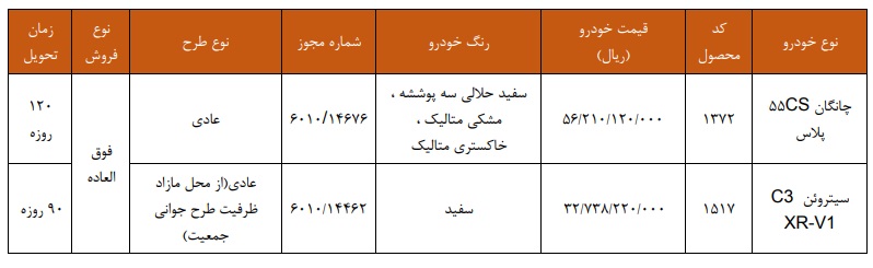 بخشنامه فروش چانگان CS55 و سیتروئن C3 سایپا