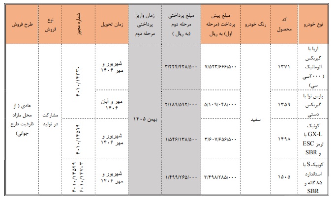 شرایط ثبت نام پیشی فروش سایپا مرداد ۱۴۰۵/ بدون قرعه کشی و فقط با ۳۶۰ میلیون تومان خودرو بخرید + لینک شرایط ثبت نام پیشی فروش سایپا مرداد ۱۴۰۵/ بدون قرعه کشی و فقط با ۳۶۰ میلیون تومان خودرو بخرید + لینک