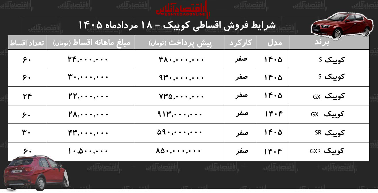 شرایط جدید فروش اقساطی کوییک در بازار/+ جدول مردادماه ۱۴۰۵ شرایط جدید فروش اقساطی کوییک در بازار/+ جدول مردادماه ۱۴۰۵