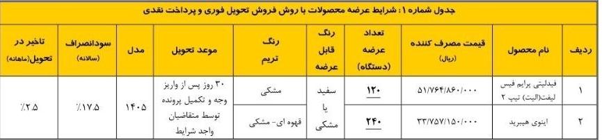 آغاز ثبت نام قرعهکشی فروش فوری بهمن موتور شهریور ۱۴۰۵ / به قیمت کارخانه و با تحویل ۳۰ روزه خودرو بخرید + لینک آغاز ثبت نام قرعهکشی فروش فوری بهمن موتور شهریور ۱۴۰۵ / به قیمت کارخانه و با تحویل ۳۰ روزه خودرو بخرید + لینک