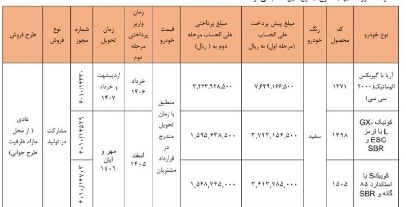 شرایط ثبت نام پیش فروش سایپا شهریور ۱۴۰۵/ فقط با ۳۷۲ میلیون تومان خودرو بخرید + لینک شرایط ثبت نام پیش فروش سایپا شهریور ۱۴۰۵/ فقط با ۳۷۲ میلیون تومان خودرو بخرید + لینک