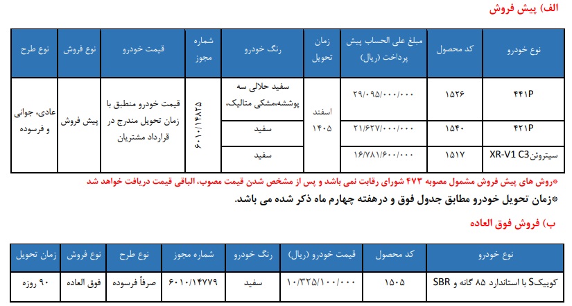 انتشار بخشنامه جدید فروش محصولات سایپا (مهر 1405)
